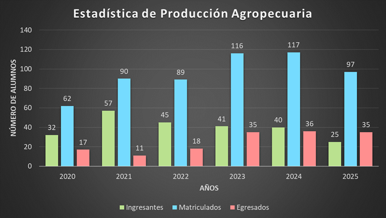 estadistica de computacion