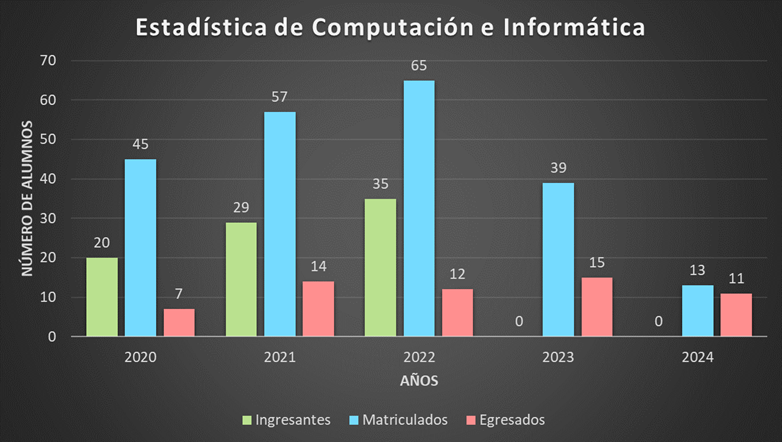estadistica de computacion